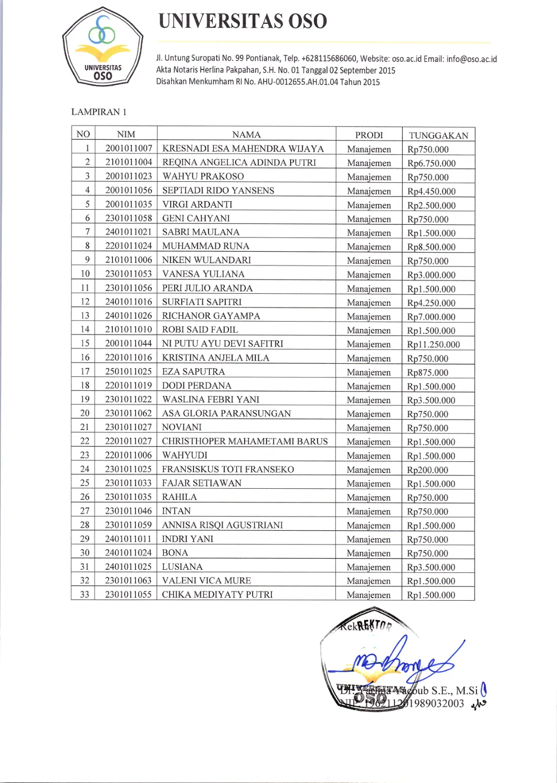 17 (UNOSO), SURAT EDARAN PELUNASAN TUNGGAKAN SPP, halaman 2 dari 4