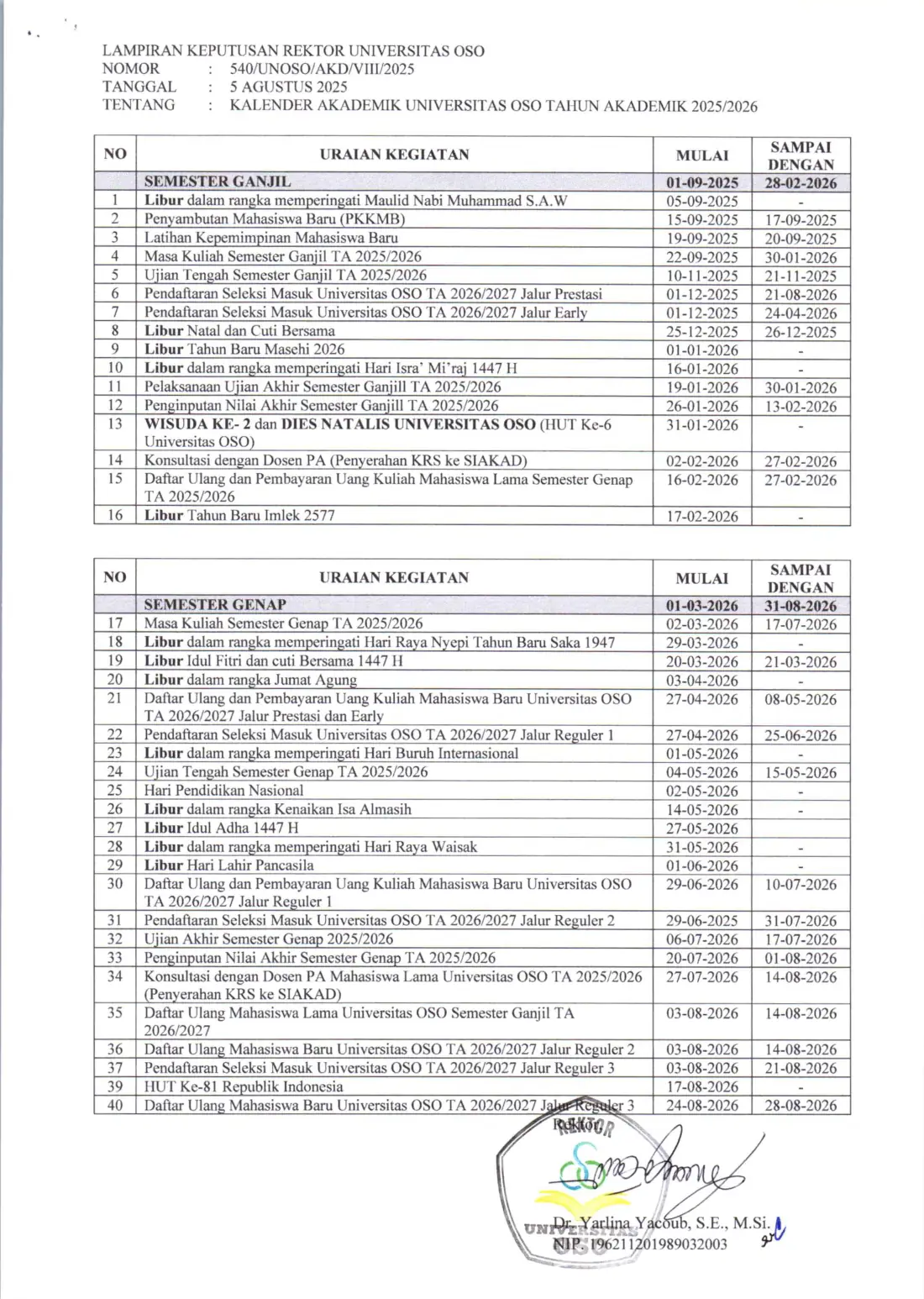 540 (UNOSO), SK REKTOR KALENDER AKADEMIK UNOSO TA 2025-2026, halaman 3 dari 3